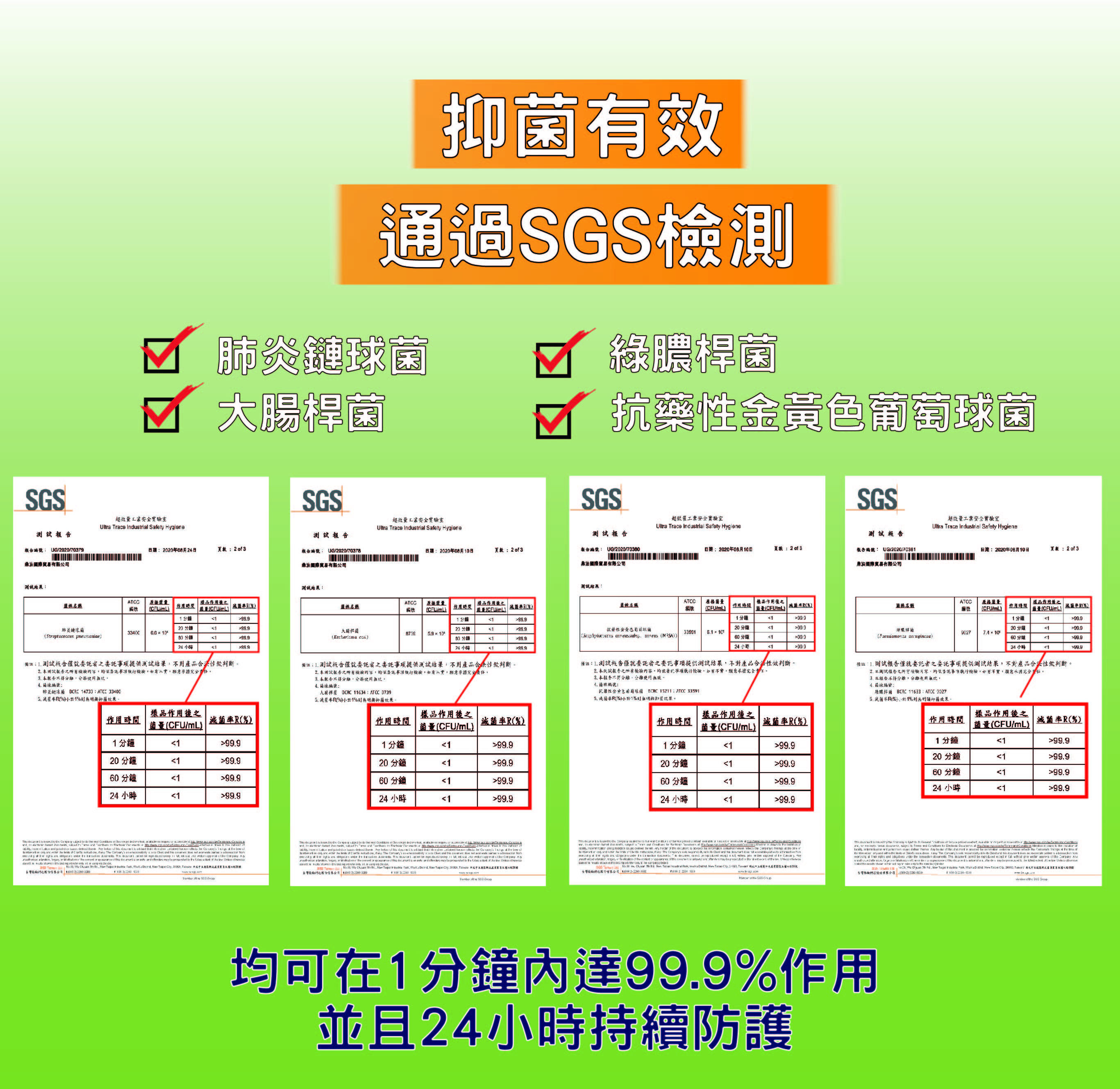 SGS